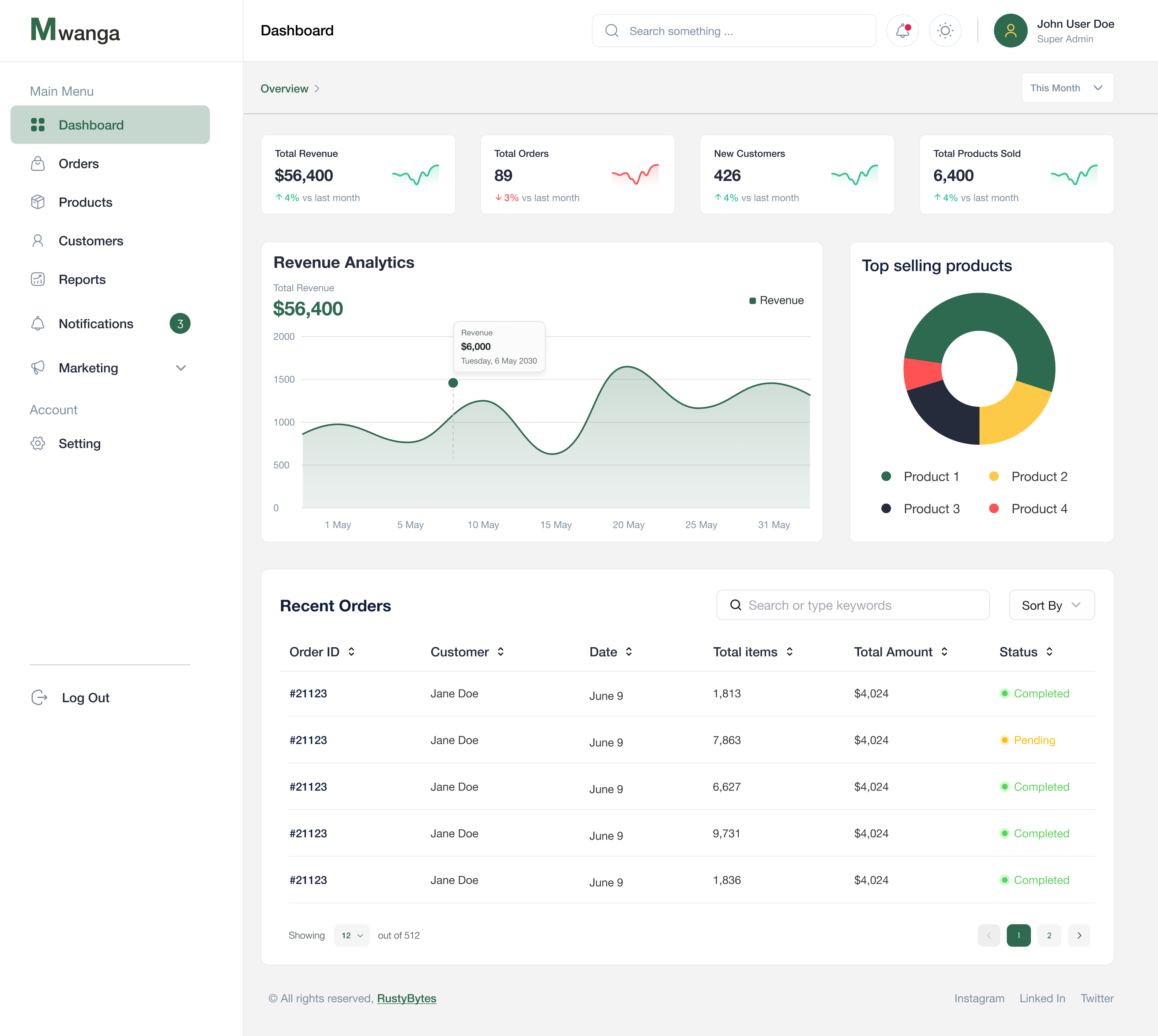 Mwanga dashboard preview